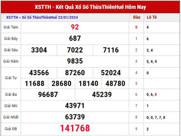 Soi cầu KQSX Thừa Thiên Huế ngày 28/1/2024 Chủ Nhật