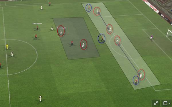 Triển khai Deep Defensive Line