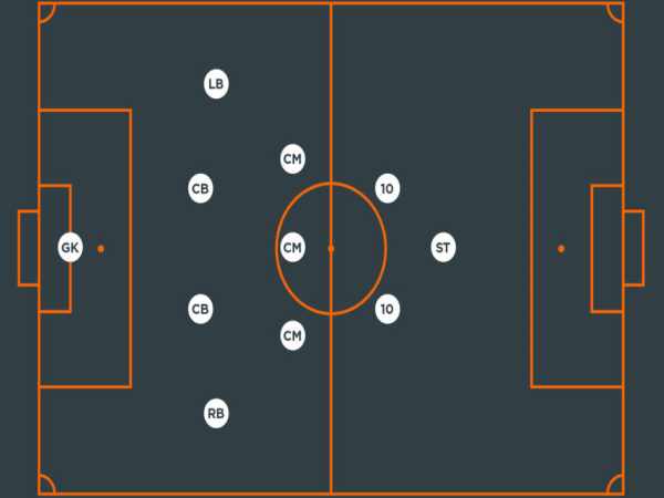 Sơ đồ 4-3-2-1 có còn phù hợp với bóng đá hiện đại?