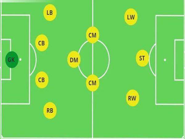 Sơ đồ 4-3-3 có gì đặc biệt – Linh hồn bóng đá hiện đại