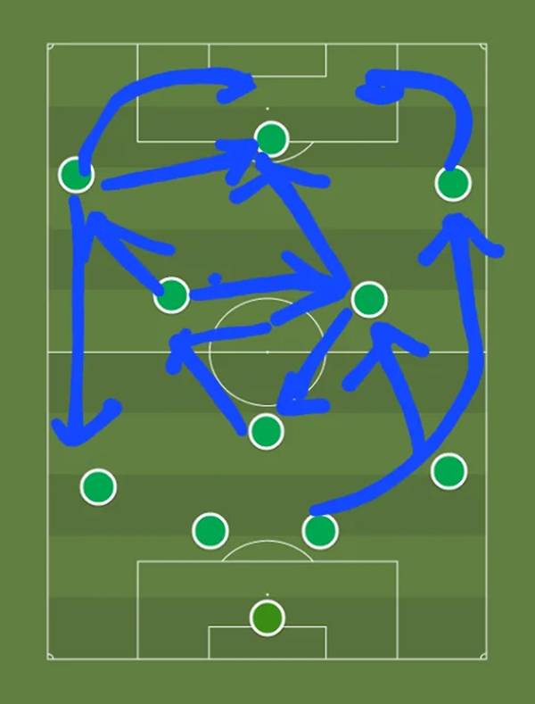 Cấu trúc sơ đồ 4-1-2-3: Sự cân bằng lý tưởng