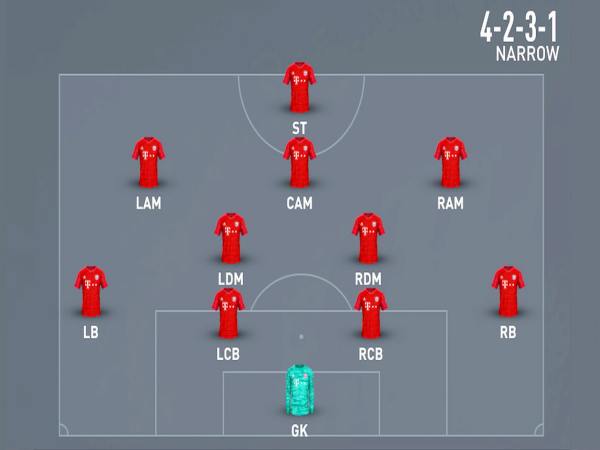 Khi nào nên sử dụng sơ đồ 4-2-3-1 trong thi đấu?