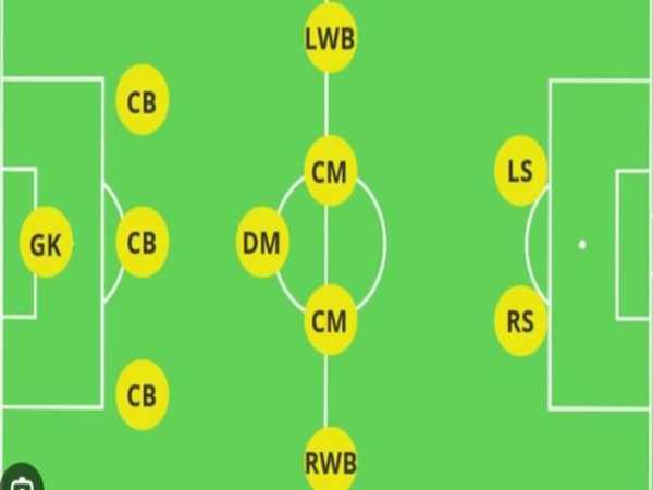 Sơ đồ 5-3-2 có phù hợp với bóng đá hiện đại không?