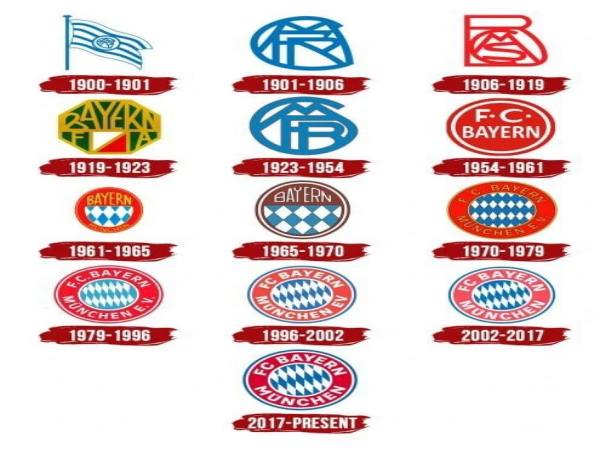 Lịch sử thay đổi logo Bayern Munich qua từng thời kỳ
