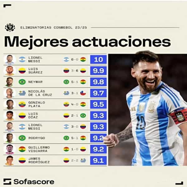 Ý nghĩa của cột mốc Messi và hành trình World Cup cuối cùng