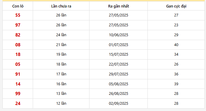 Lô gan Vũng Tàu trong 30 kỳ quay
