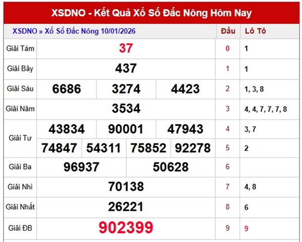 Tham khảo soi cầu DNO ngày 17/1/2026 thứ 7 miễn phí