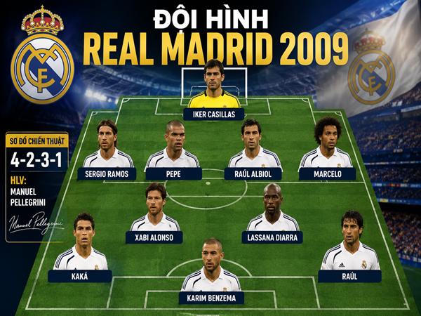 Khám phá đội hình Real Madrid 2009: Dàn Galacticos 2.0
