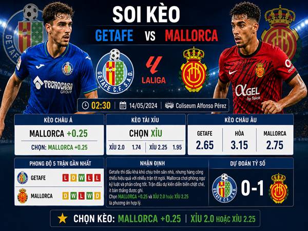 Soi kèo tỷ lệ kèo Getafe vs Mallorca ngày 14/5 chi tiết
