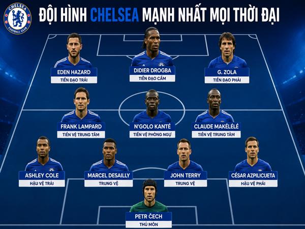 Điểm danh đội hình Chelsea mạnh nhất trong lịch sử