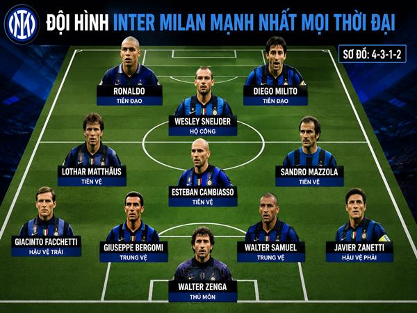 Đội hình Inter Milan mạnh nhất