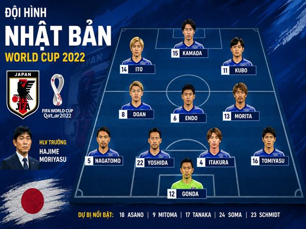 Đội hình Nhật Bản World Cup 2022: Những chiến binh Samurai