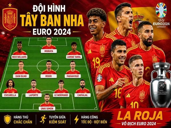 Phân tích đội hình Tây Ban Nha Euro 2024 vô địch Châu Âu
